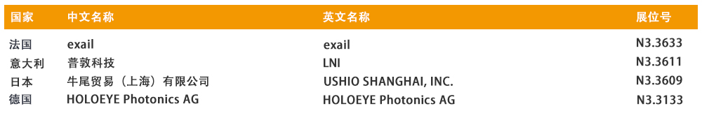 D:\LC\LC2026\EDM\国际品牌\展商列举\N3.jpg