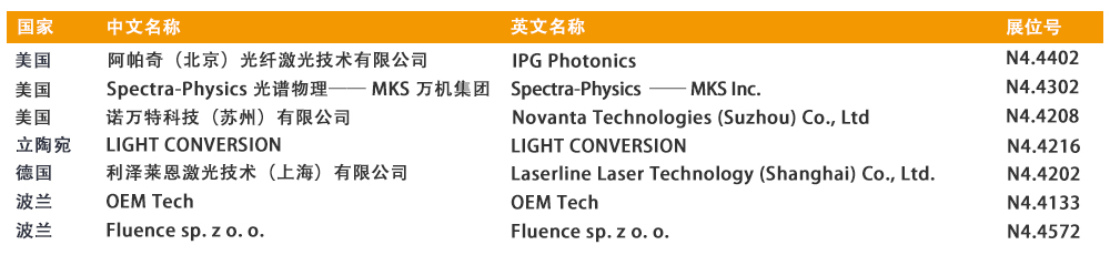 D:\LC\LC2026\EDM\国际品牌\展商列举\N4.jpg